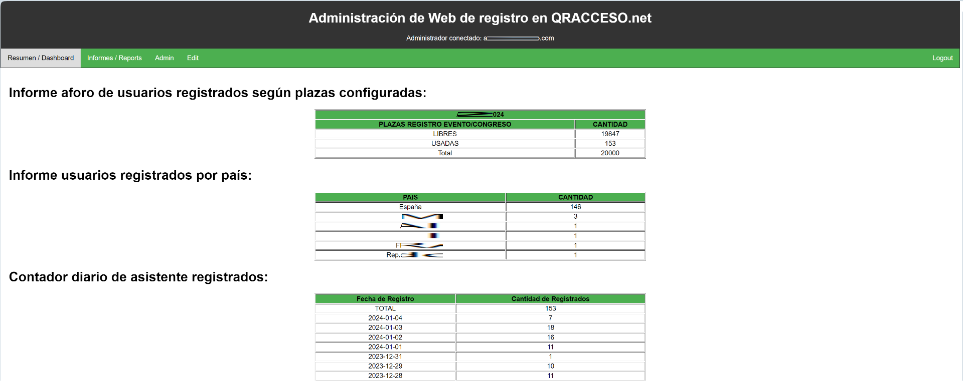 Panel de administración del web de registro del evento