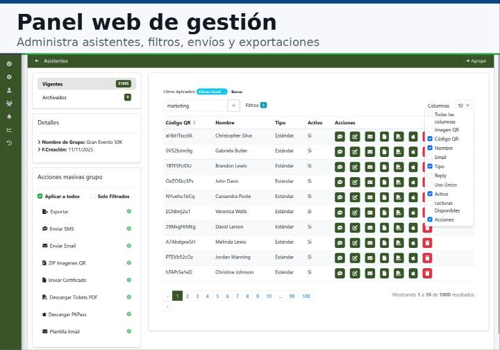 Panel web de administración de asistenes a eventos Panel web de administración de asistenes a eventos