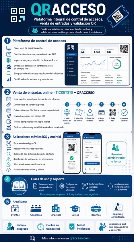 INFOGRAFÍA QRACCESO + TICKETS10